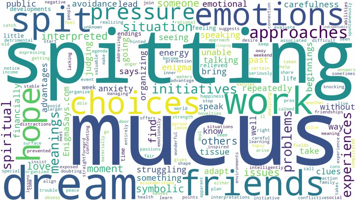 dream of spitting mucus and related dreams with their meanings in a word cloud