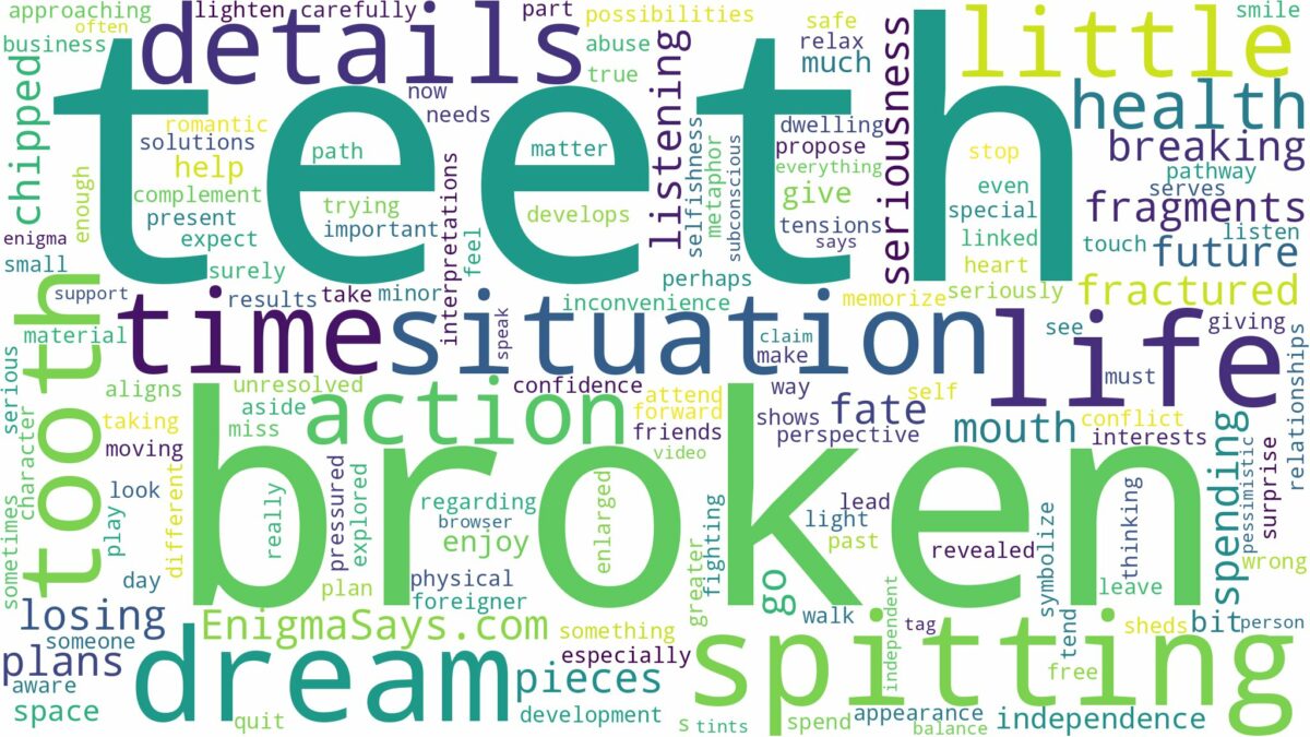 dreaming of spitting out broken teeth and related dreams with their meanings in a word cloud