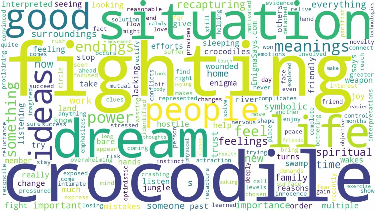 dream of fighting crocodile and related dreams with their meanings in a word cloud