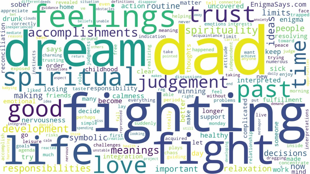 dream of fighting dad and related dreams with their meanings in a word cloud