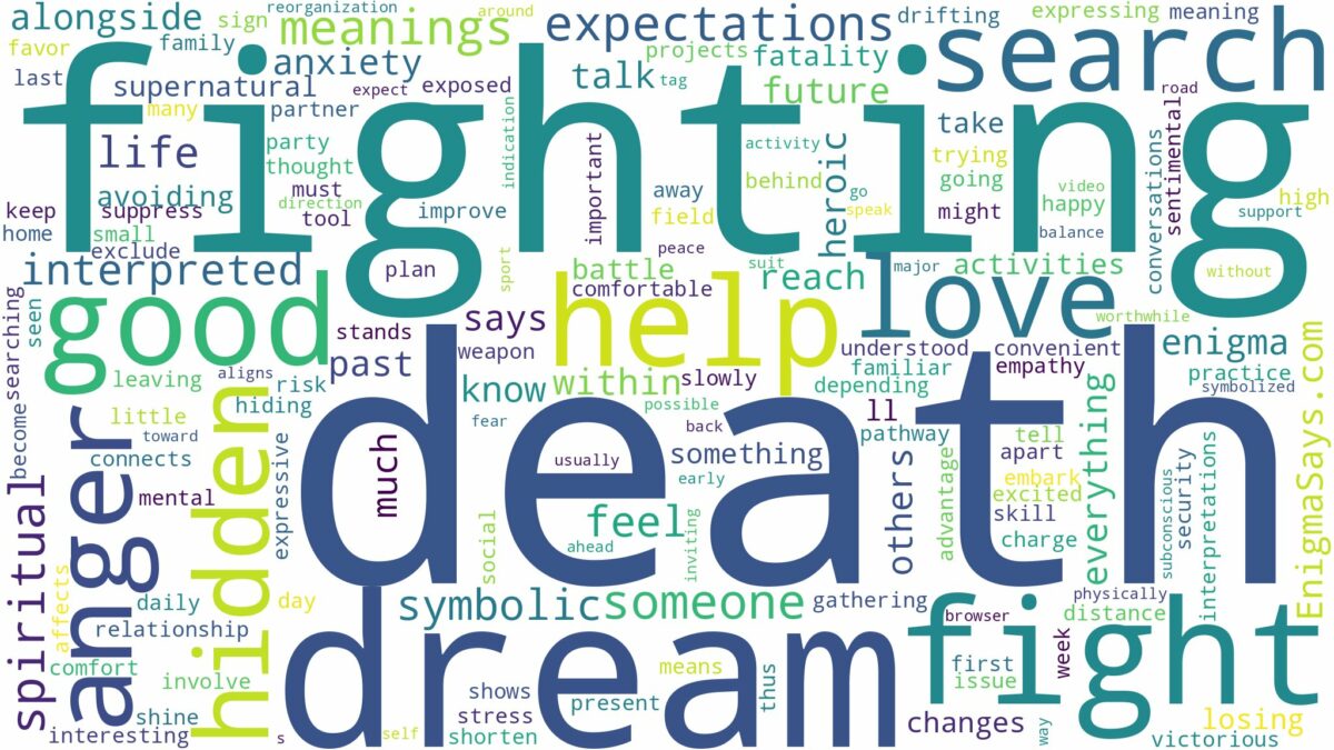 dream of fighting death and related dreams with their meanings in a word cloud