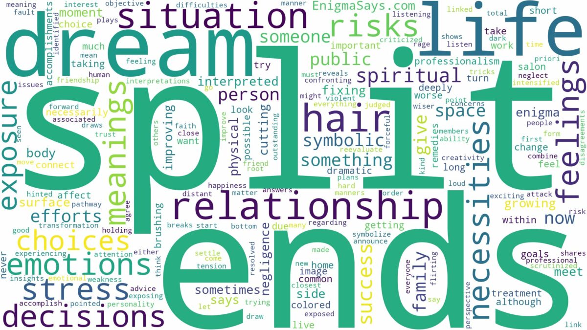 dream about split ends and related dreams with their meanings in a word cloud