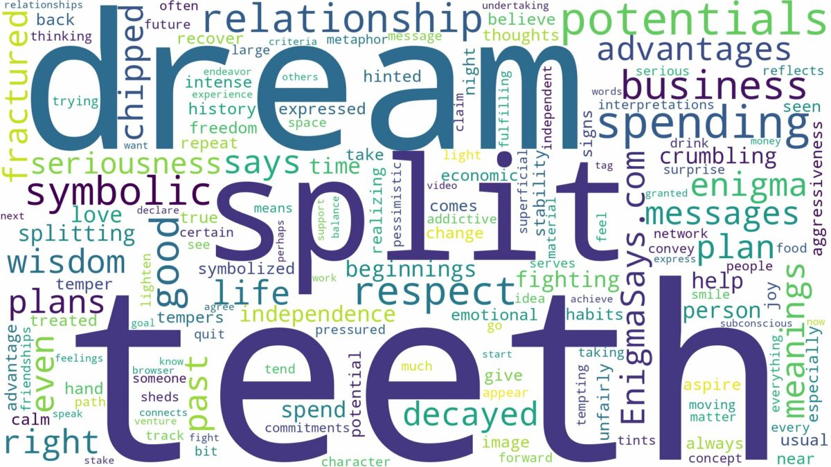 dream about split teeth and related dreams with their meanings in a word cloud