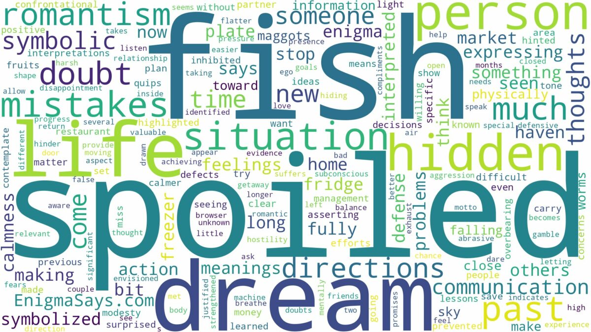 dream about spoiled fish and related dreams with their meanings in a word cloud