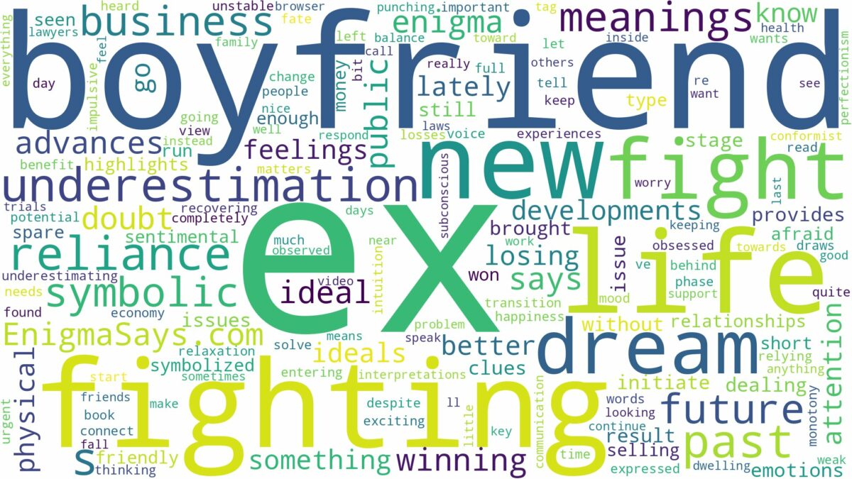 dreaming of fighting ex boyfriend and related dreams with their meanings in a word cloud