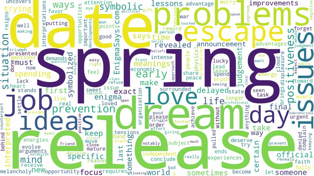 dreaming of spring release date and related dreams with their meanings in a word cloud