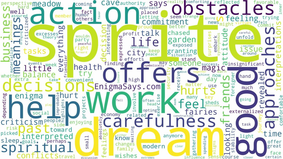 dream about sprite and related dreams with their meanings in a word cloud