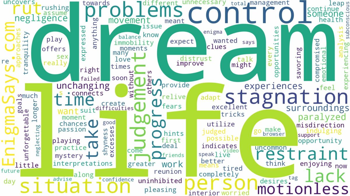 dream about stagnation and related dreams with their meanings in a word cloud