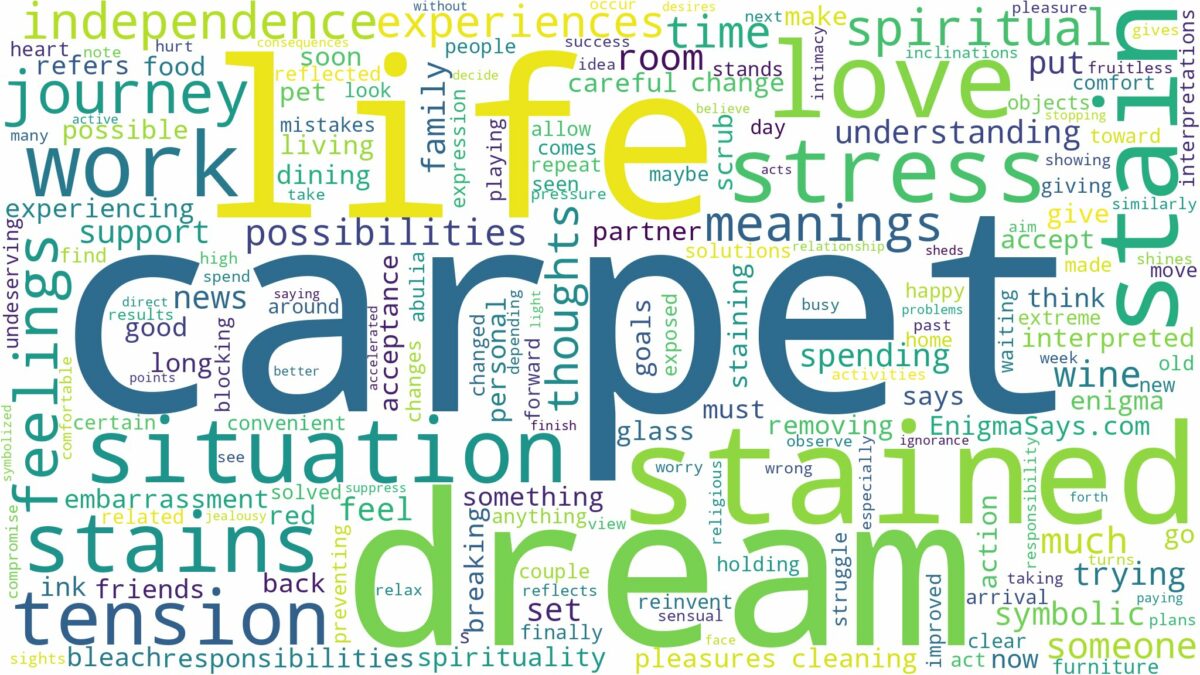 dream about stained carpet and related dreams with their meanings in a word cloud