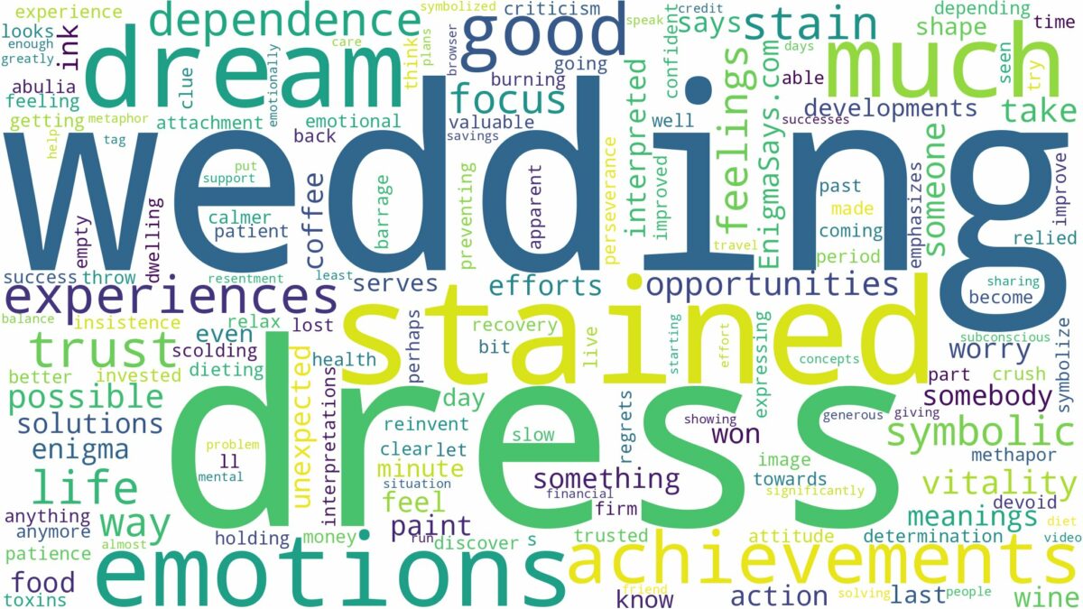 dreaming about stained wedding dress and related dreams with their meanings in a word cloud