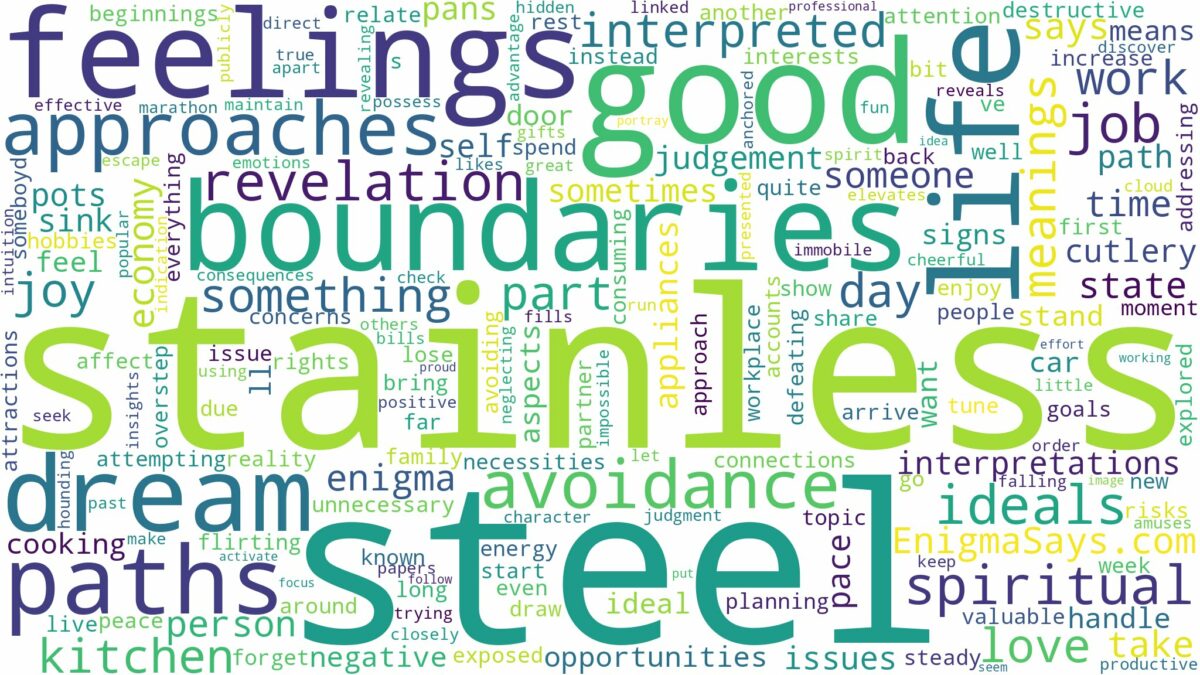 dreams about stainless steel and related dreams with their meanings in a word cloud