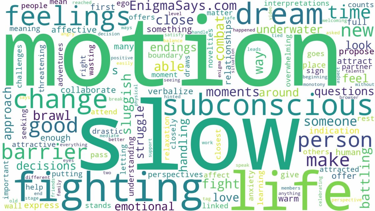 dreaming of fighting in slow motion and related dreams with their meanings in a word cloud