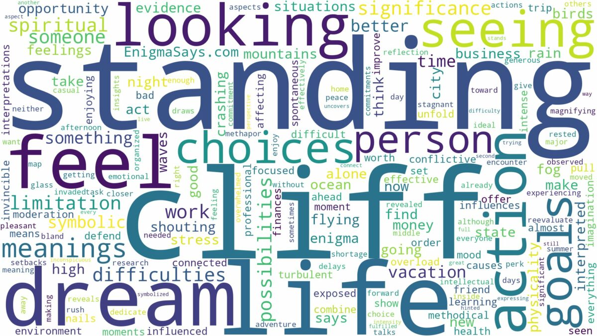 dream of standing on a cliff and related dreams with their meanings in a word cloud