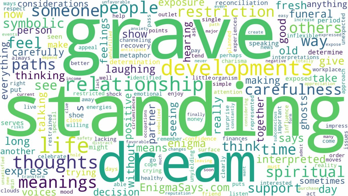 dream of standing on a grave and related dreams with their meanings in a word cloud