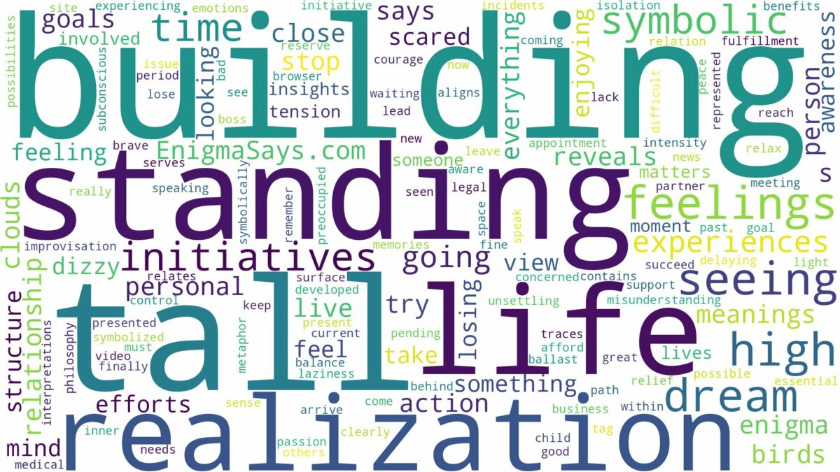 dreaming of standing on a tall building and related dreams with their meanings in a word cloud