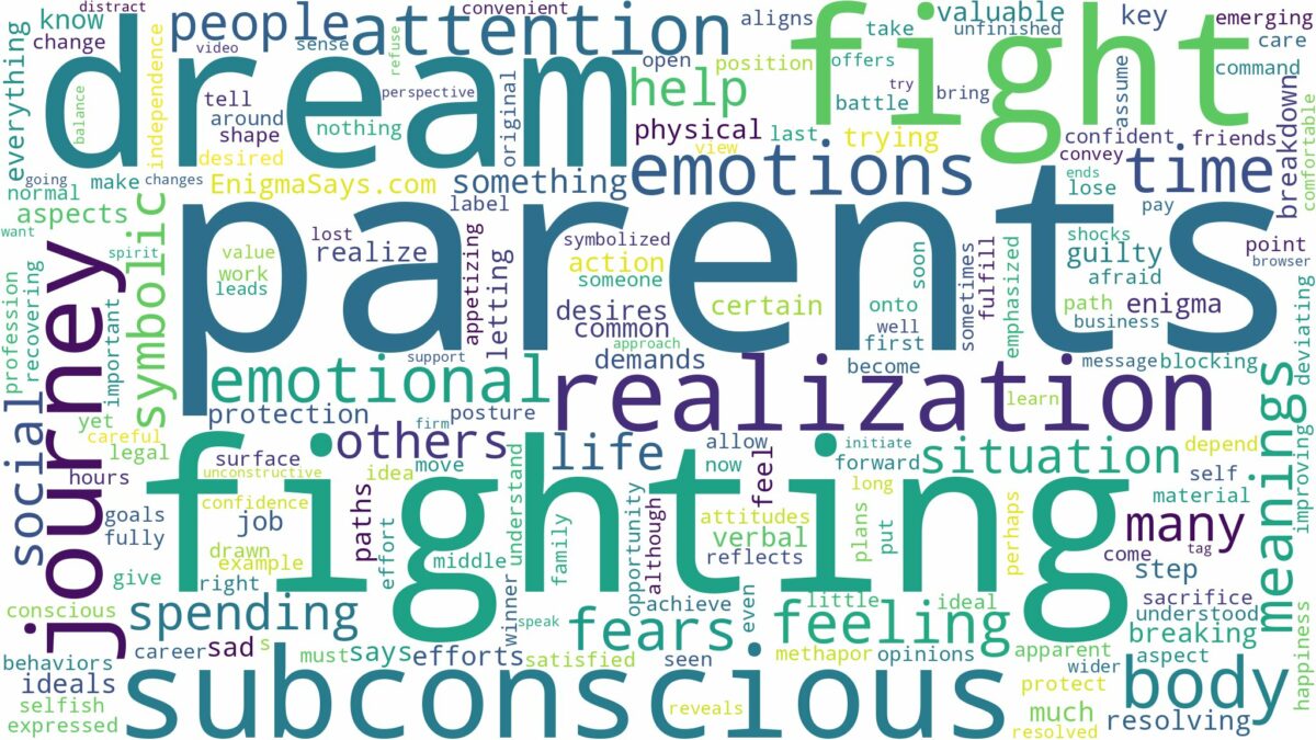 dream of fighting parents and related dreams with their meanings in a word cloud