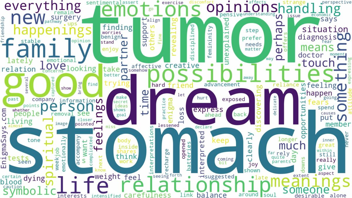 dream about stomach tumor and related dreams with their meanings in a word cloud