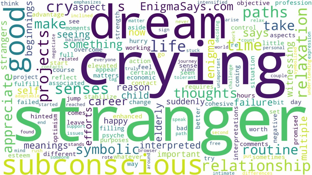 dreaming of stranger crying and related dreams with their meanings in a word cloud