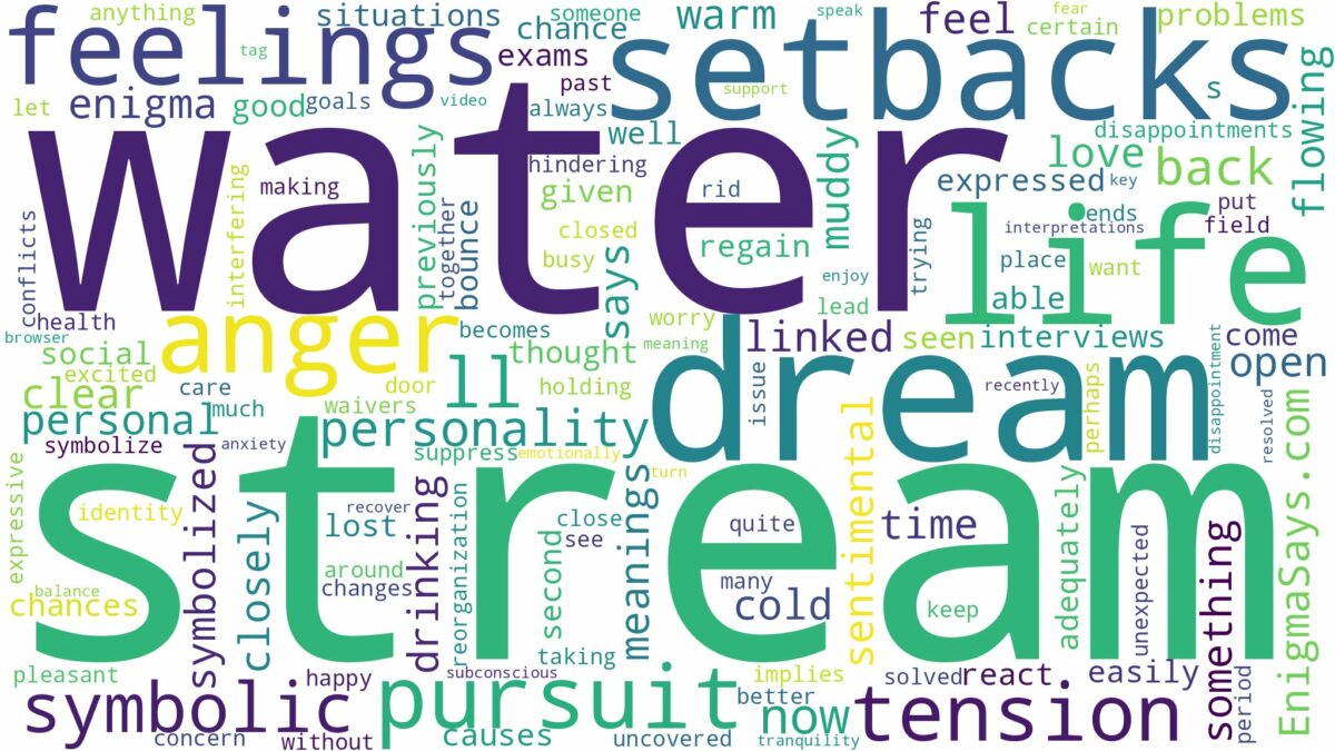 dream about stream water and related dreams with their meanings in a word cloud