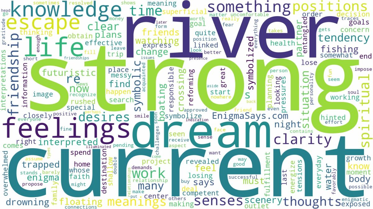 dream about strong current river and related dreams with their meanings in a word cloud