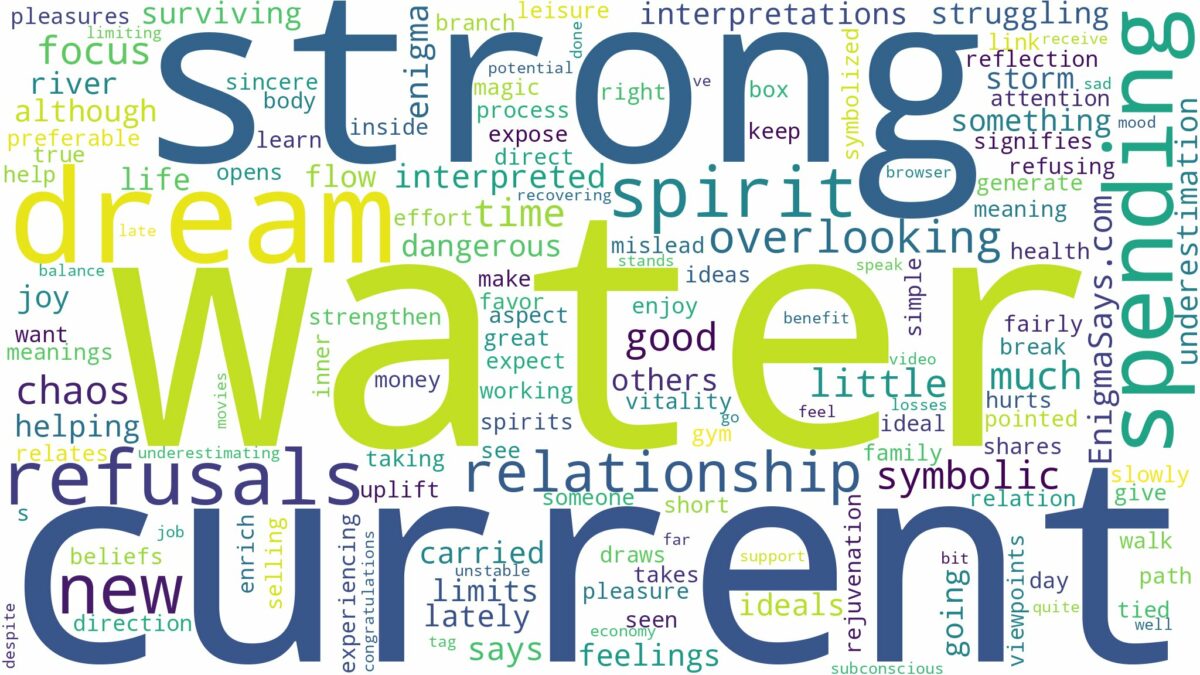 dream about strong water current and related dreams with their meanings in a word cloud