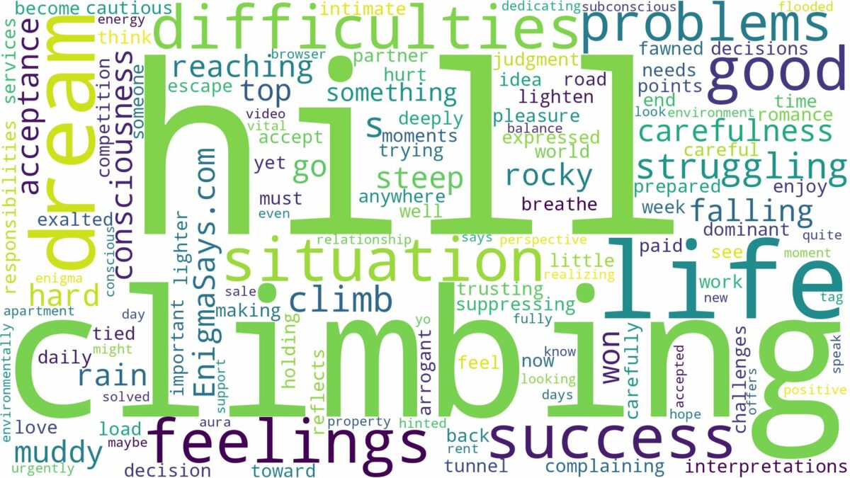 dreaming of struggling to climb a hill and related dreams with their meanings in a word cloud