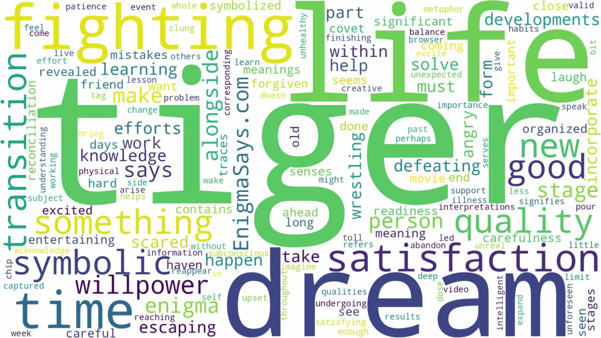 dream of fighting tiger and related dreams with their meanings in a word cloud