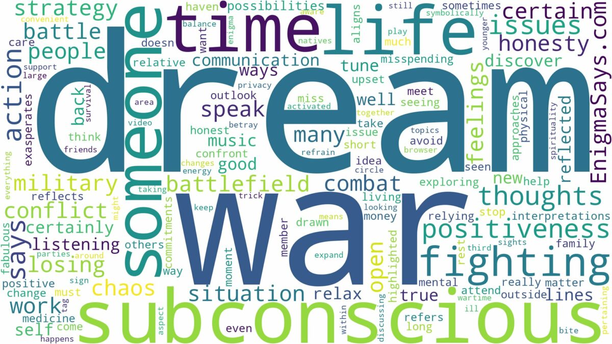 dream of fighting war and related dreams with their meanings in a word cloud