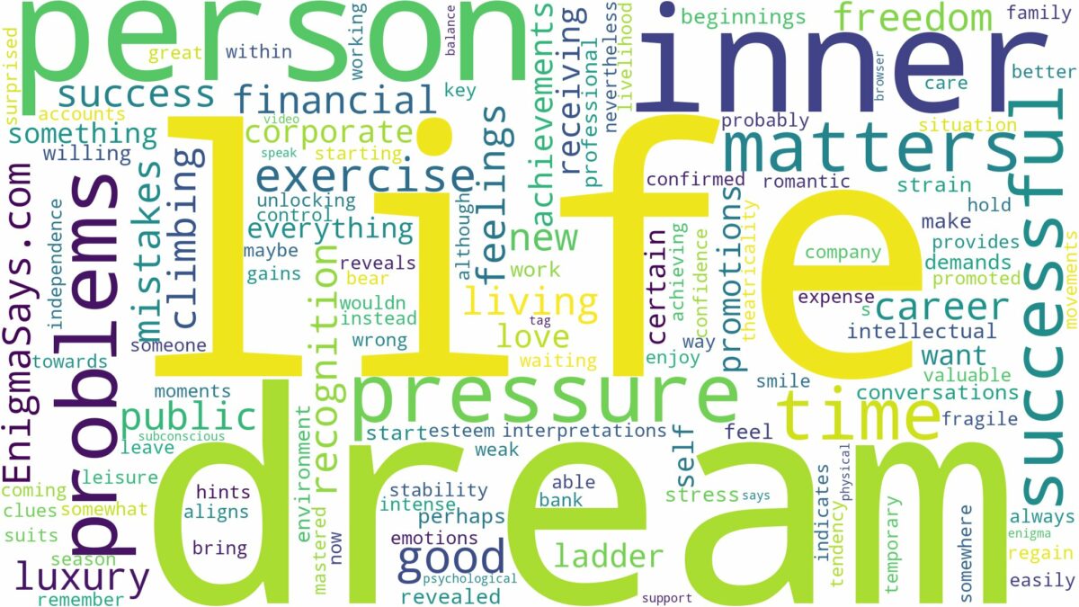 dream about successful person and related dreams with their meanings in a word cloud