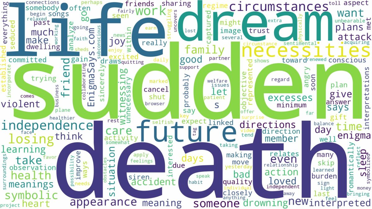 dream about sudden death and related dreams with their meanings in a word cloud