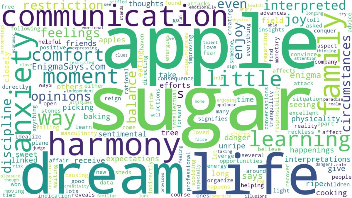 dream about sugar apple and related dreams with their meanings in a word cloud