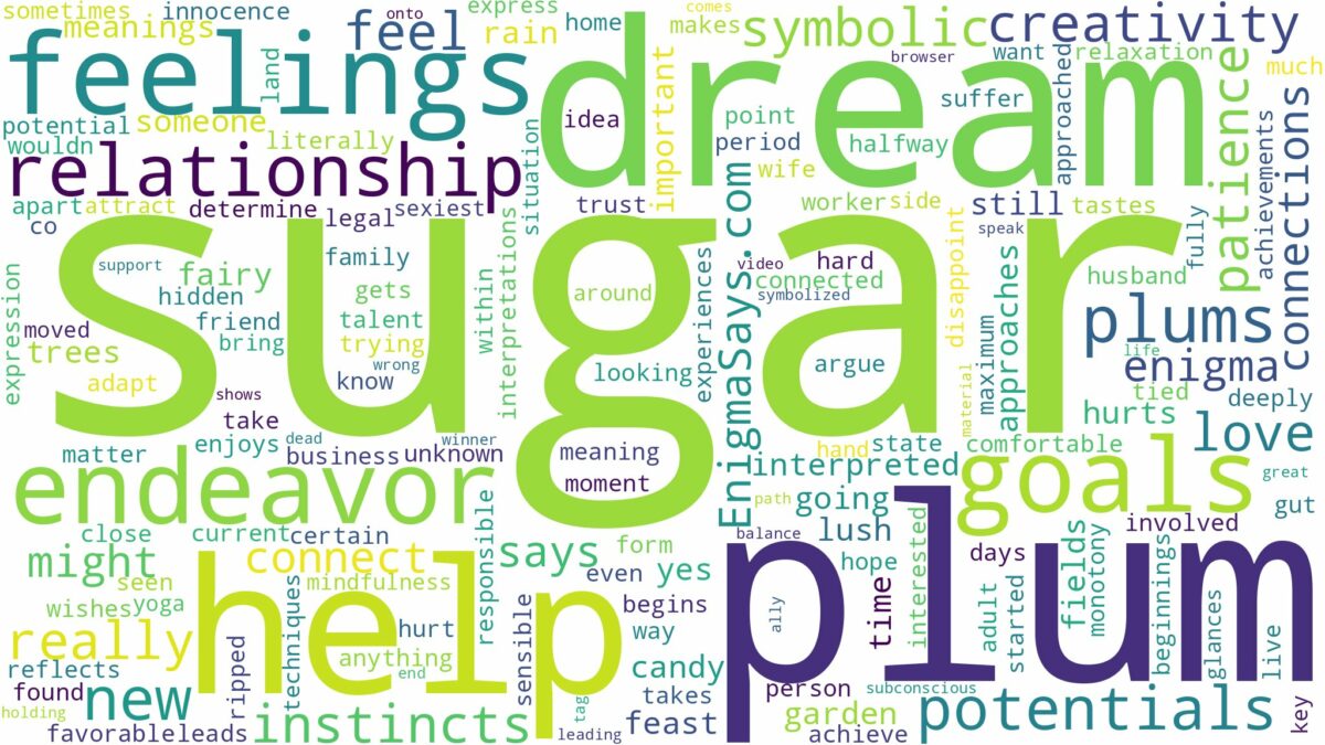 dream about sugar plums and related dreams with their meanings in a word cloud