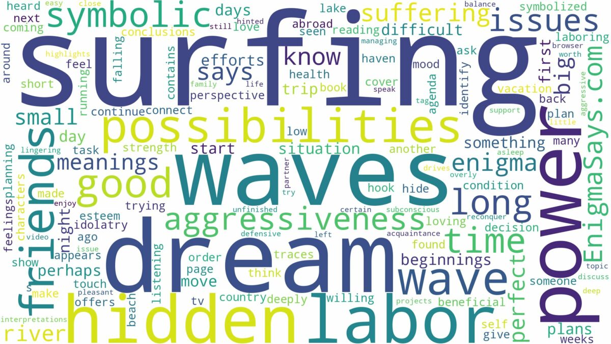 dream of surfing waves and related dreams with their meanings in a word cloud