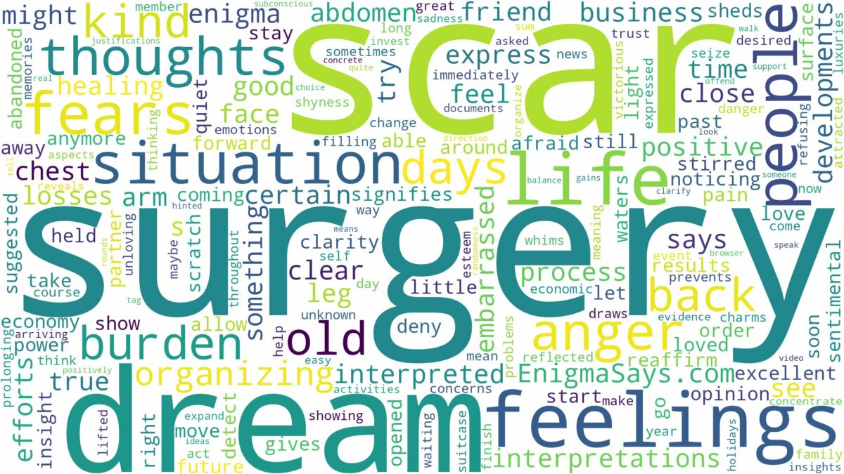 dream about surgery scar and related dreams with their meanings in a word cloud