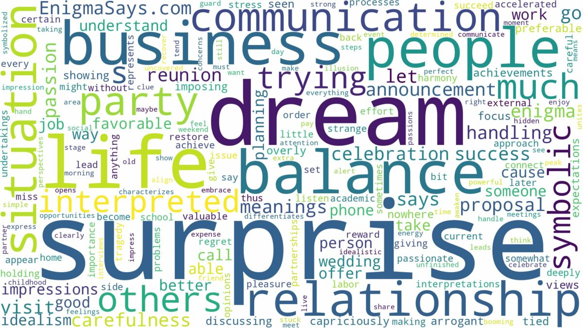 dream about surprise and related dreams with their meanings in a word cloud