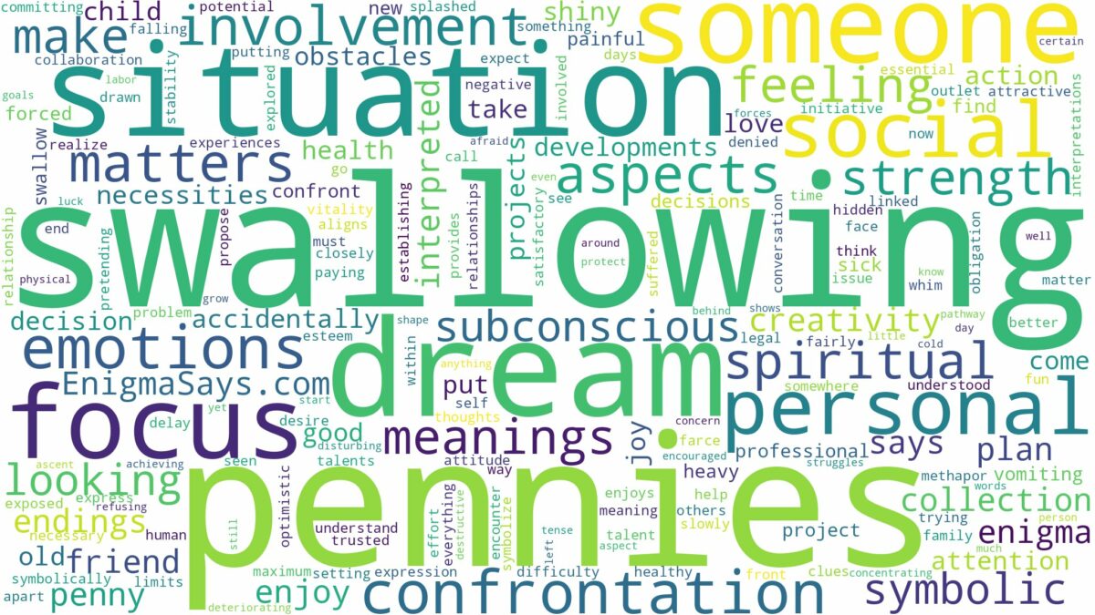 dream of swallowing pennies and related dreams with their meanings in a word cloud