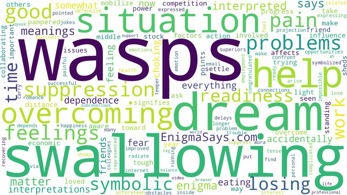 dream of swallowing wasps and related dreams with their meanings in a word cloud