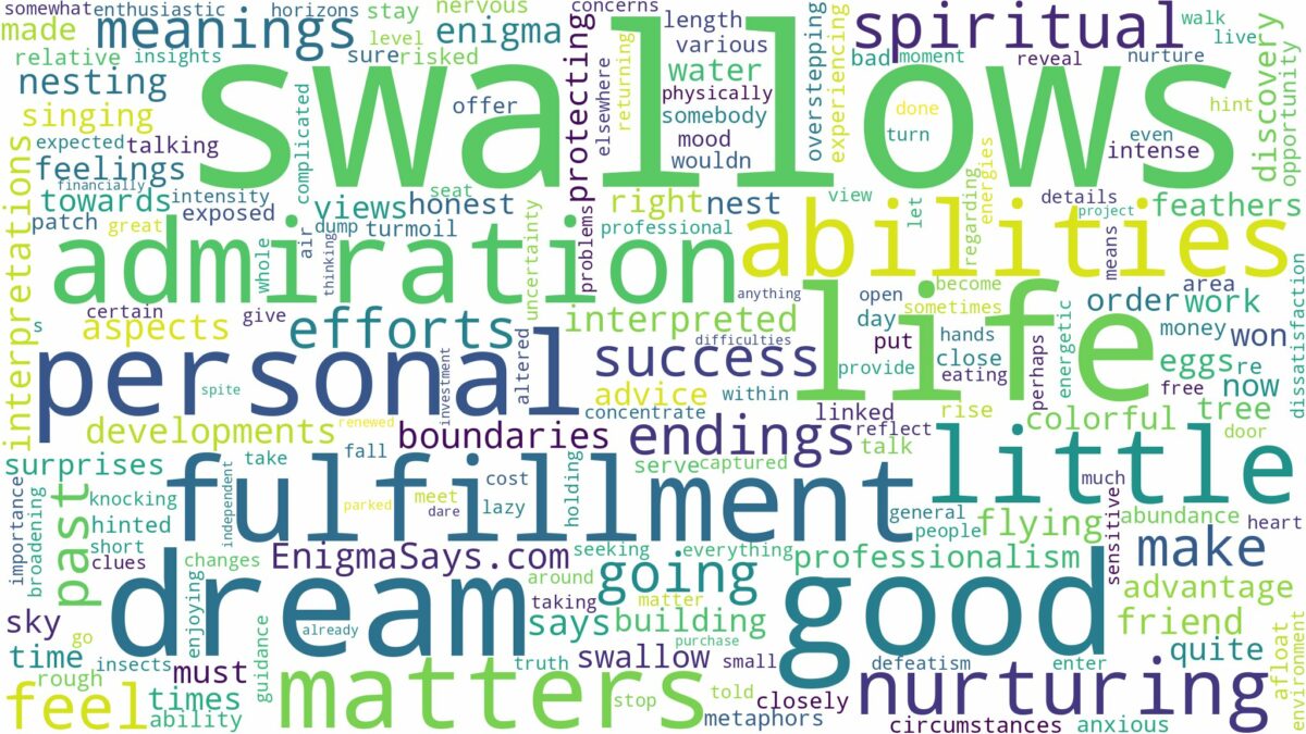 dreams about swallows and related dreams with their meanings in a word cloud