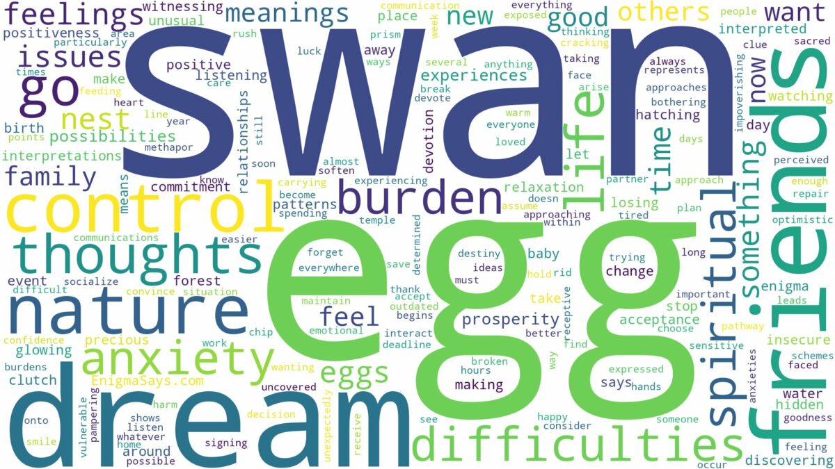 dream about swan egg and related dreams with their meanings in a word cloud