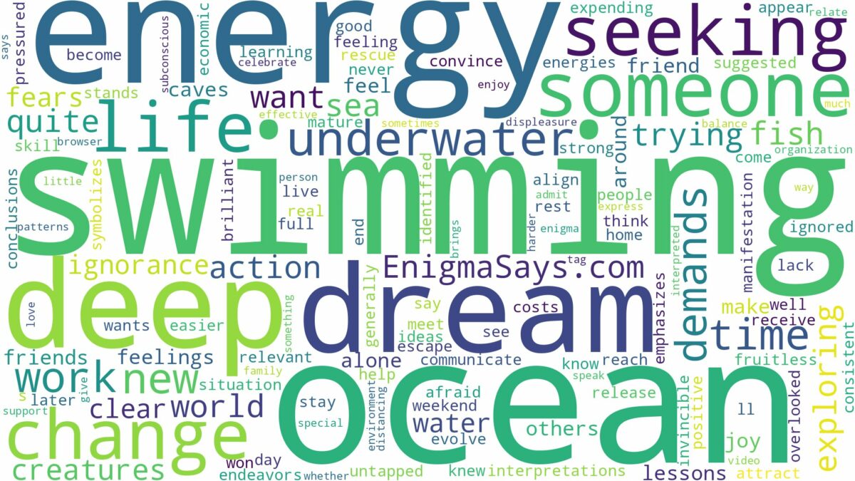 dreaming of swimming deep ocean and related dreams with their meanings in a word cloud