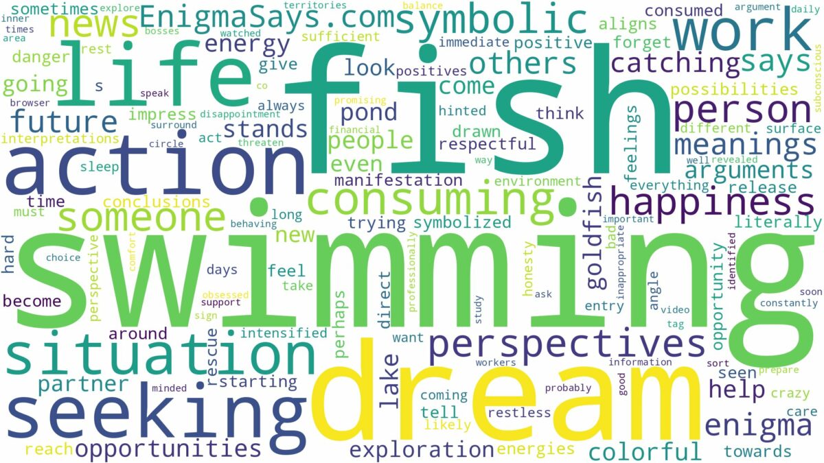 dream of swimming fish and related dreams with their meanings in a word cloud