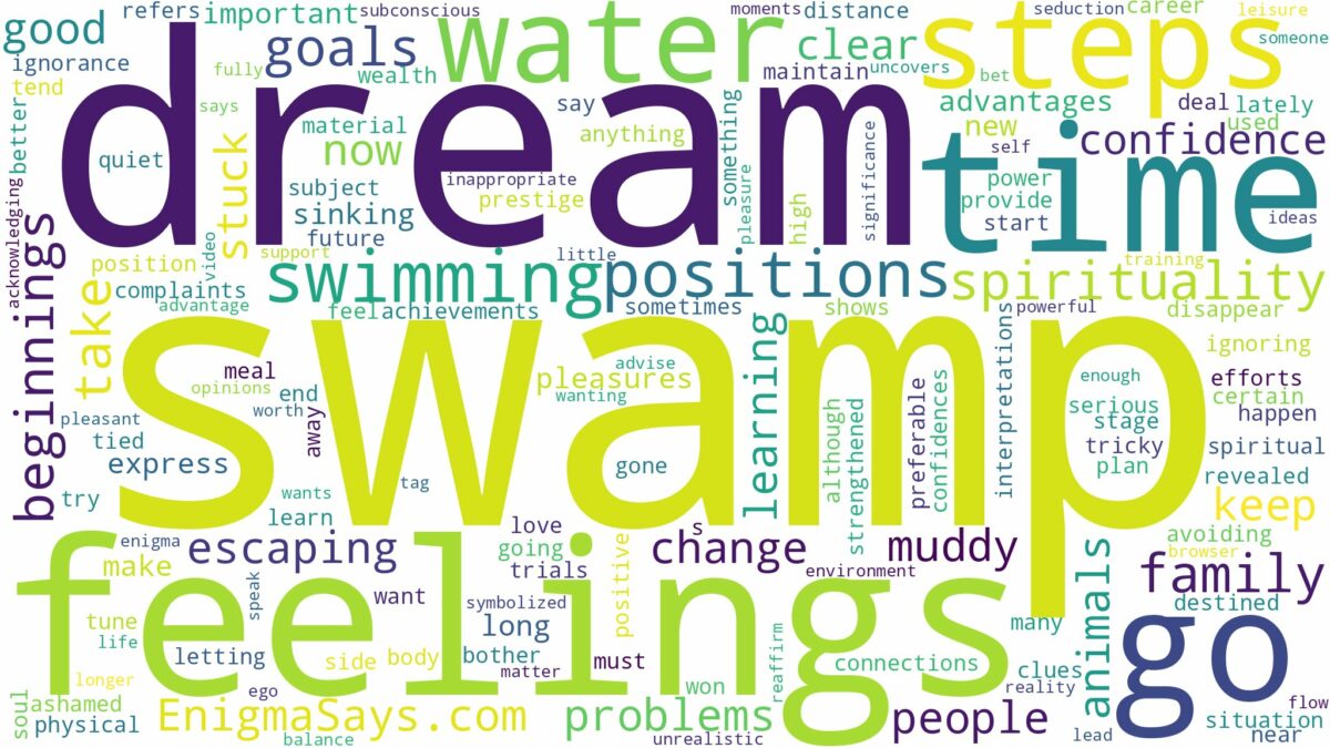 dream of swimming in a swamp and related dreams with their meanings in a word cloud