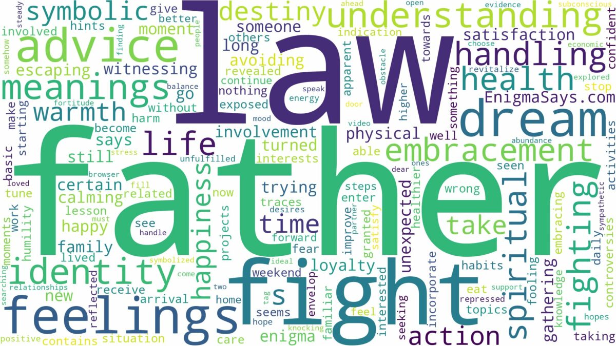 dreaming of fighting with father in law and related dreams with their meanings in a word cloud