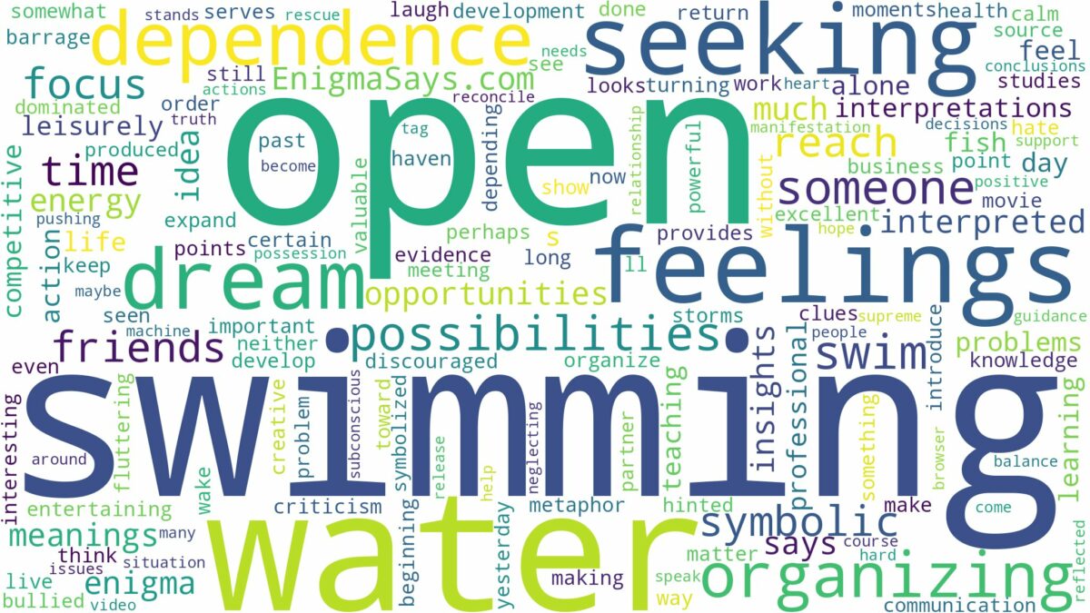 dreaming of swimming in open water and related dreams with their meanings in a word cloud