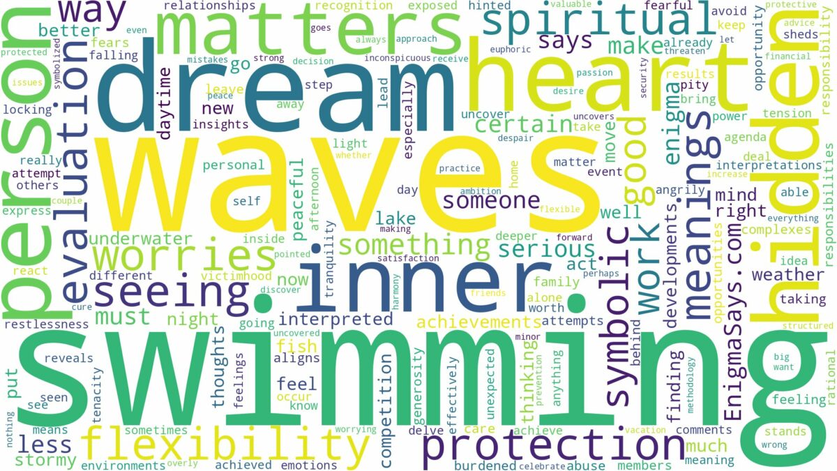 dream of swimming in waves and related dreams with their meanings in a word cloud