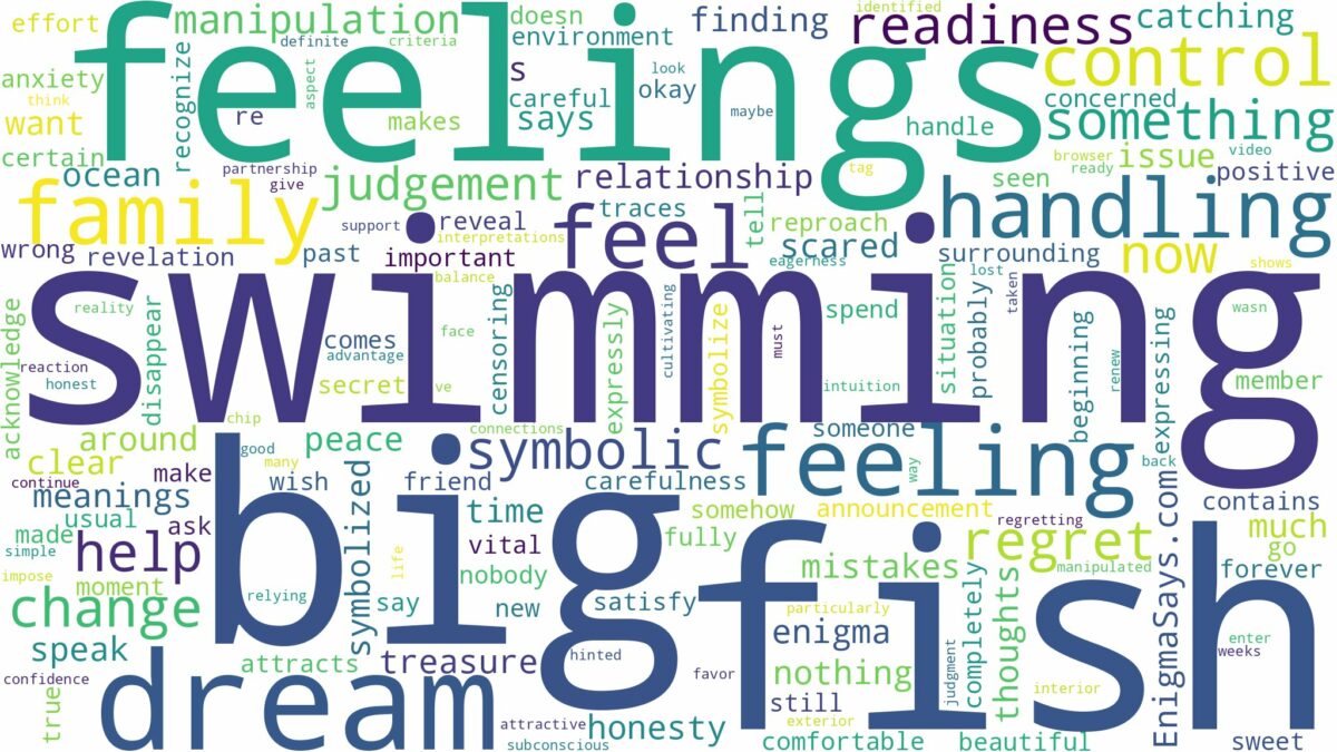 dreaming of swimming with big fish and related dreams with their meanings in a word cloud