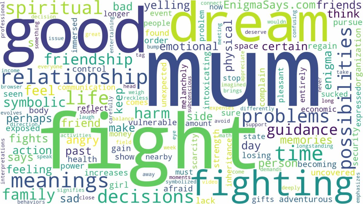 dreaming of fighting with mum and related dreams with their meanings in a word cloud