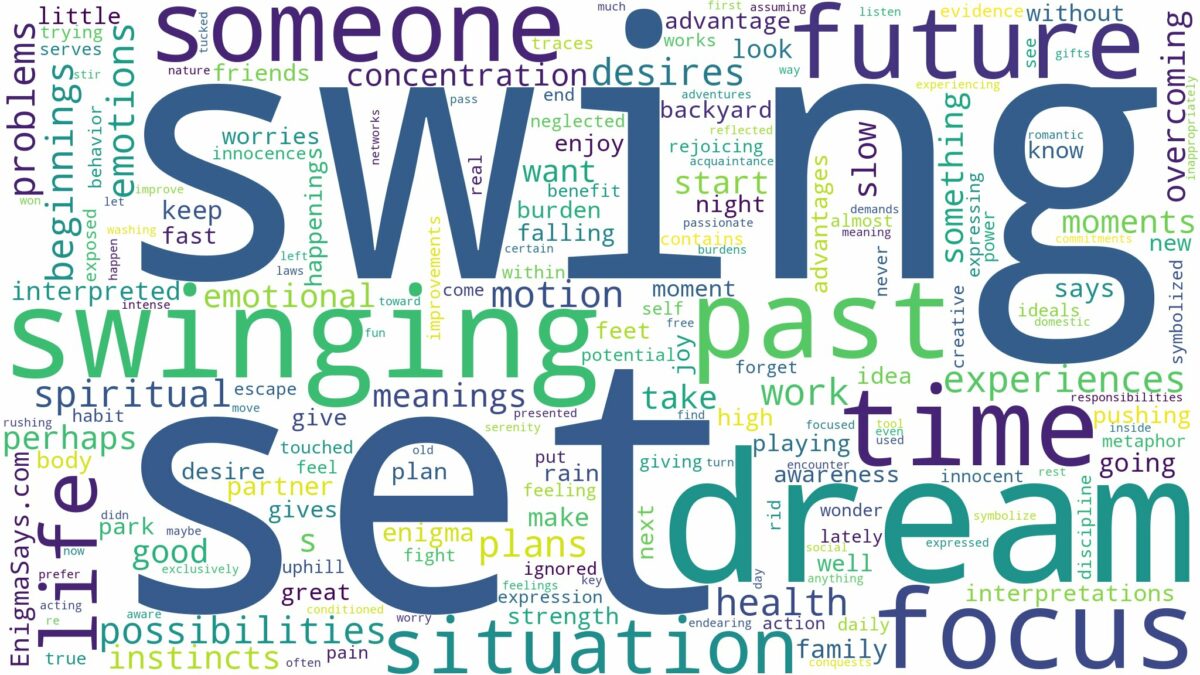 dream of swing set and related dreams with their meanings in a word cloud