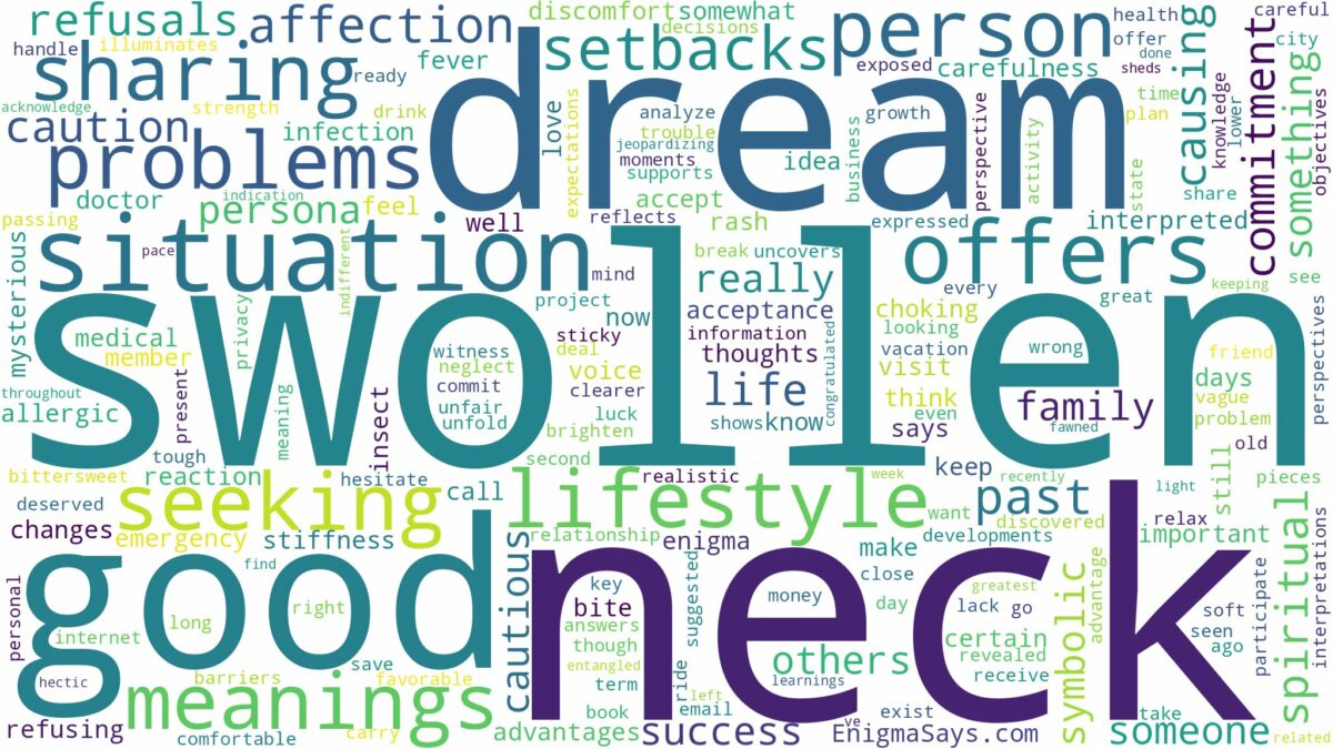 dream about swollen neck and related dreams with their meanings in a word cloud