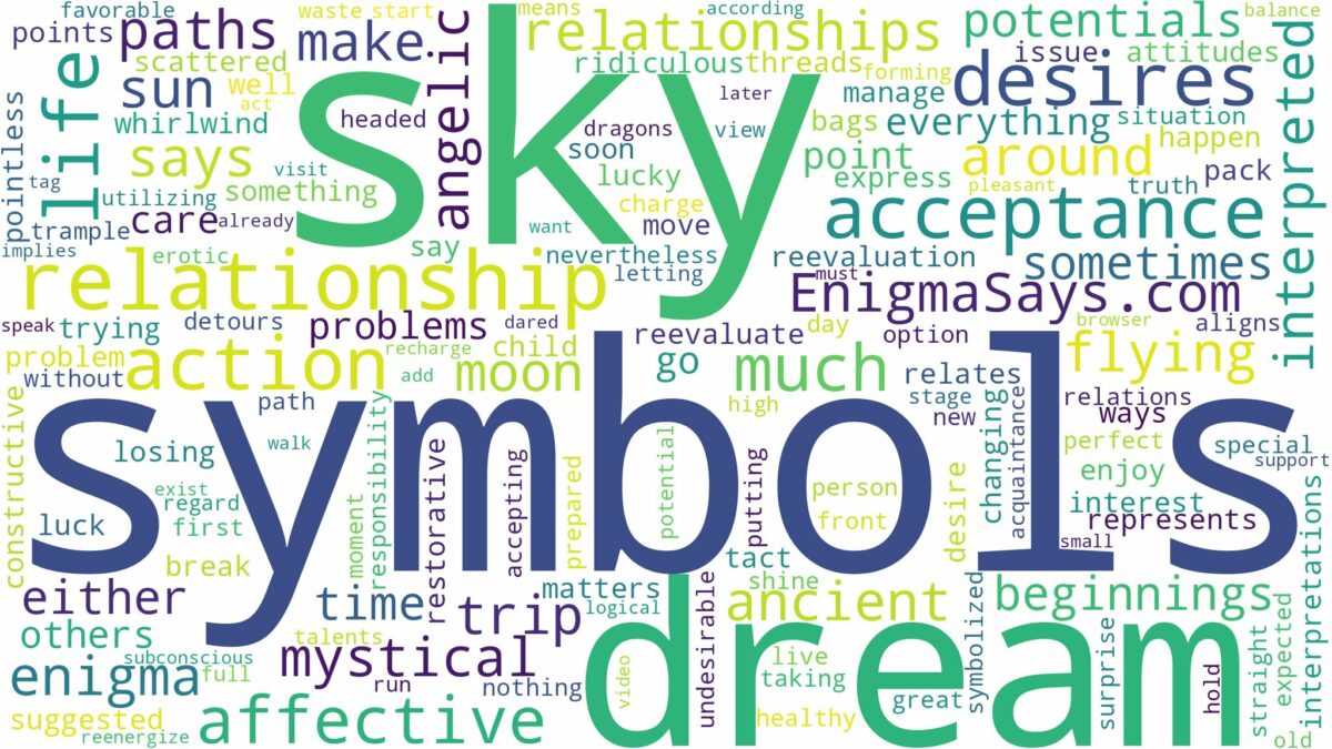 dreams about symbols in the sky and related dreams with their meanings in a word cloud